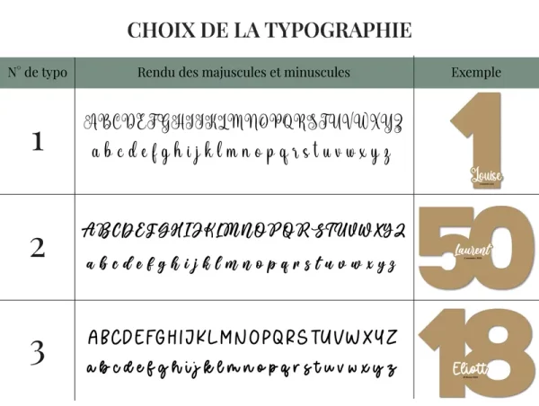 Livre d'or d'anniversaire en bois découpé à la forme de l'âge | Produit | Laser Spark | Objets de décoration et accessoires en gravure laser | Décoration pour votre intérieur et tous vos événements, idées cadeaux, accessoires originaux
